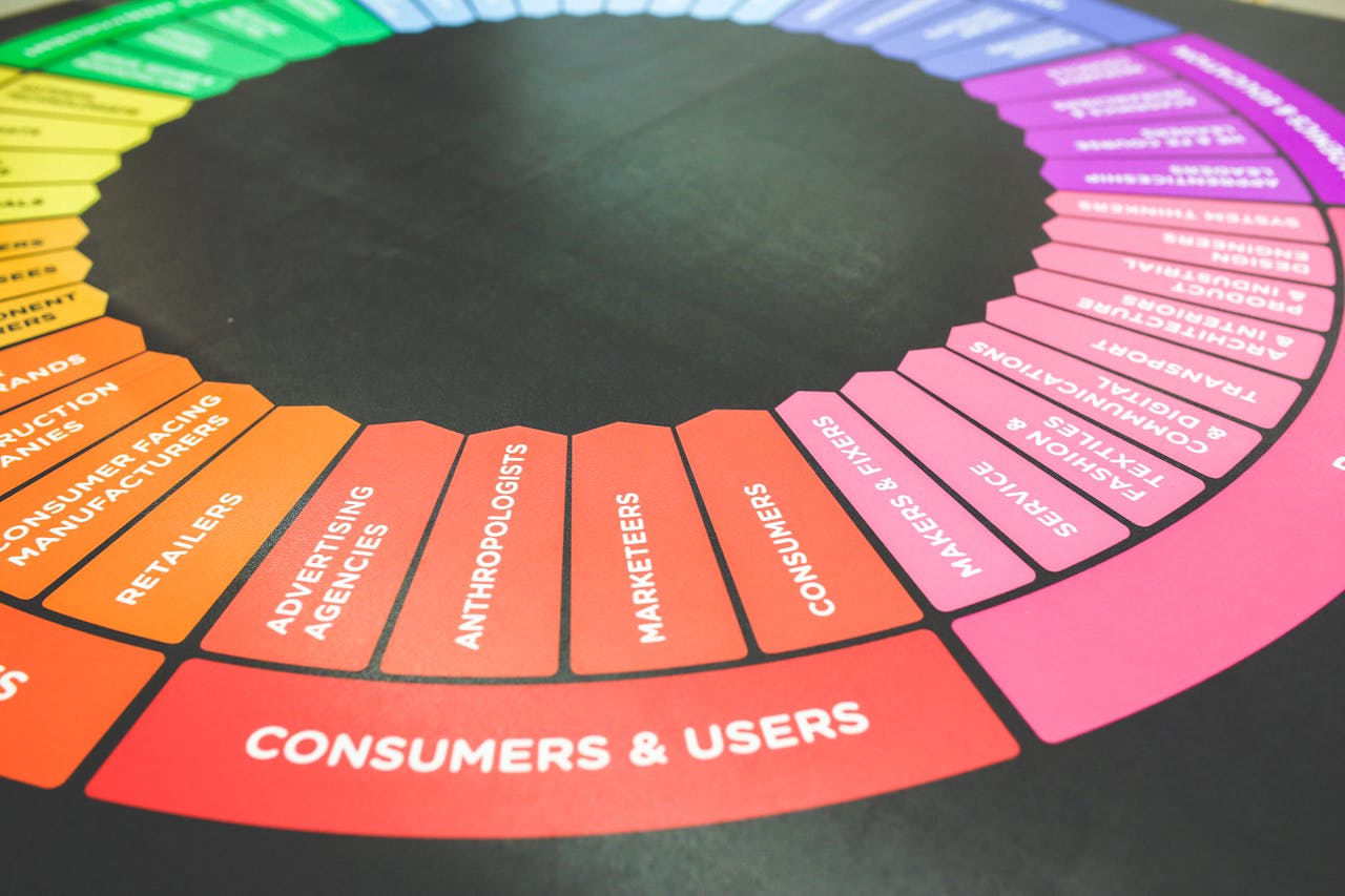 home-img A vibrant diagram showcasing a marketing strategy wheel with various industry sectors and user categories.